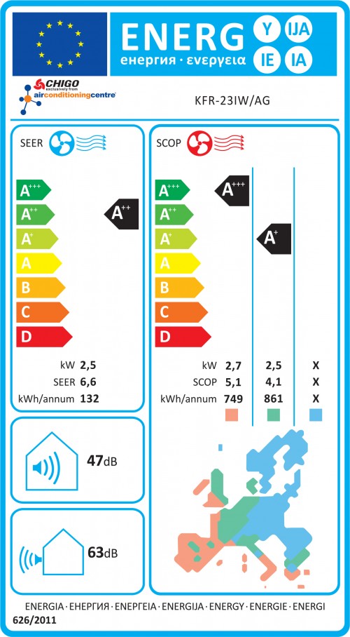 KFR-23IWAG Energy Label